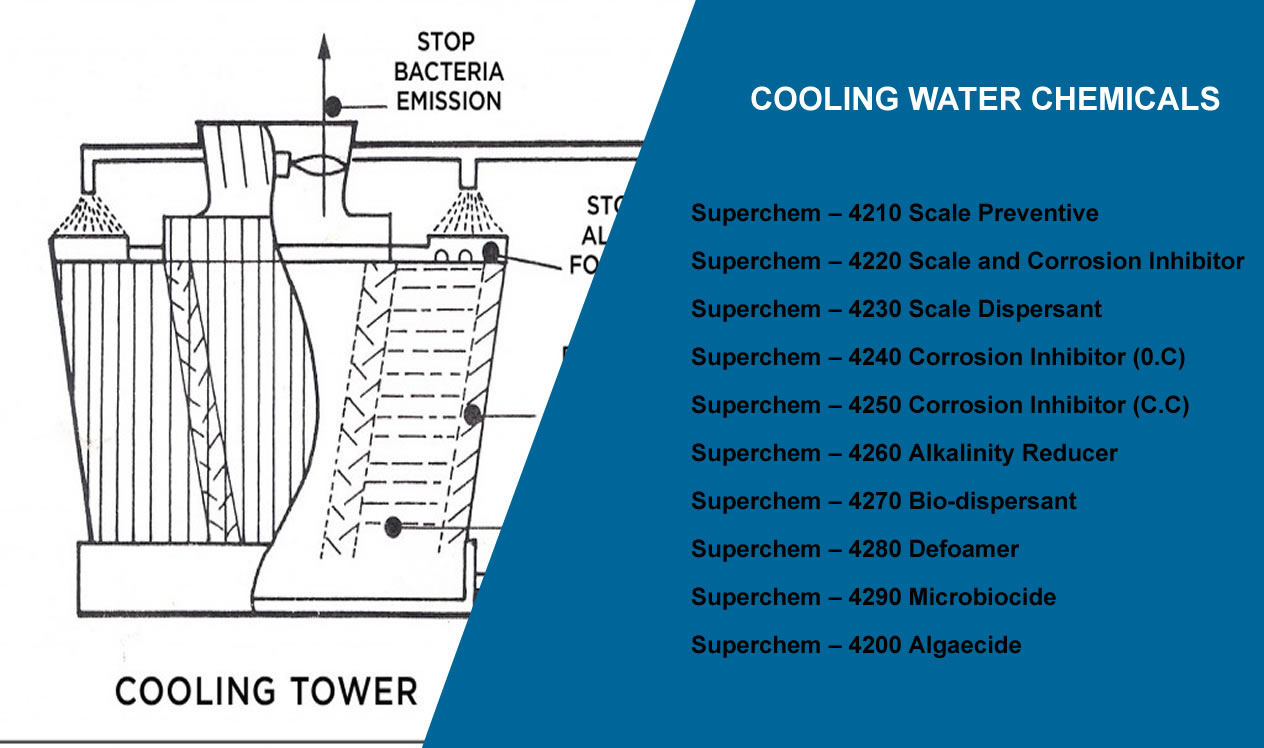 COOLING WATER CHEMICALS